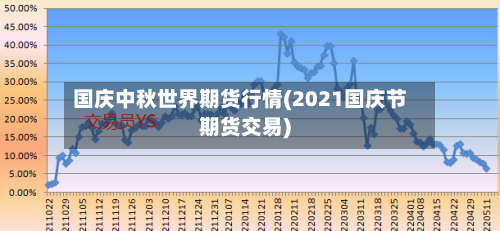 国庆中秋世界期货行情(2021国庆节期货交易)