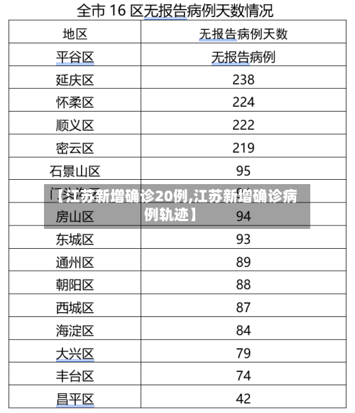 【江苏新增确诊20例,江苏新增确诊病例轨迹】