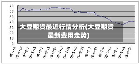 大豆期货最近行情分析(大豆期货最新费用走势)