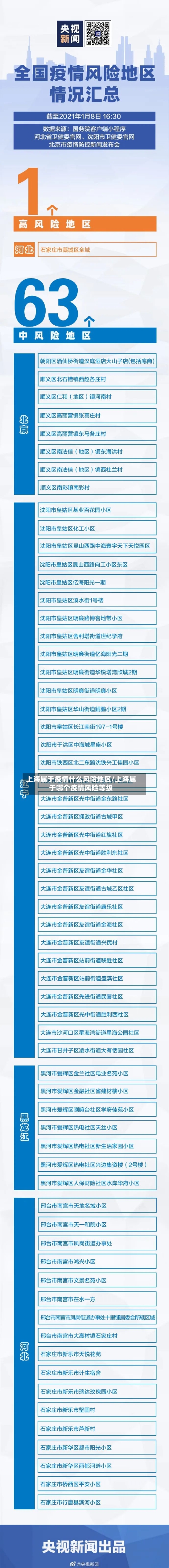 上海属于疫情什么风险地区/上海属于哪个疫情风险等级