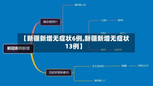【新疆新增无症状6例,新疆新增无症状13例】