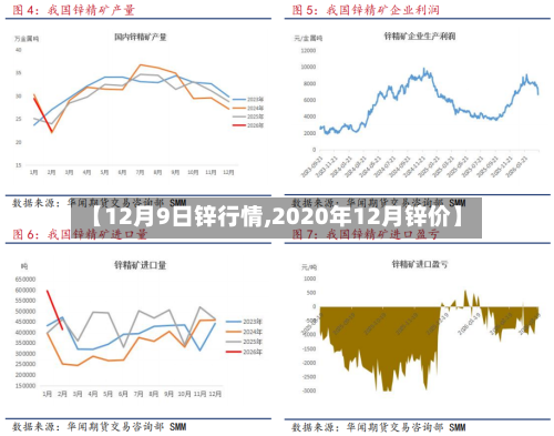 【12月9日锌行情,2020年12月锌价】