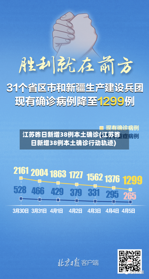 江苏昨日新增38例本土确诊(江苏昨日新增38例本土确诊行动轨迹)