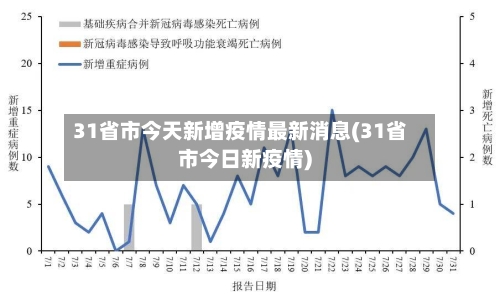 31省市今天新增疫情最新消息(31省市今日新疫情)