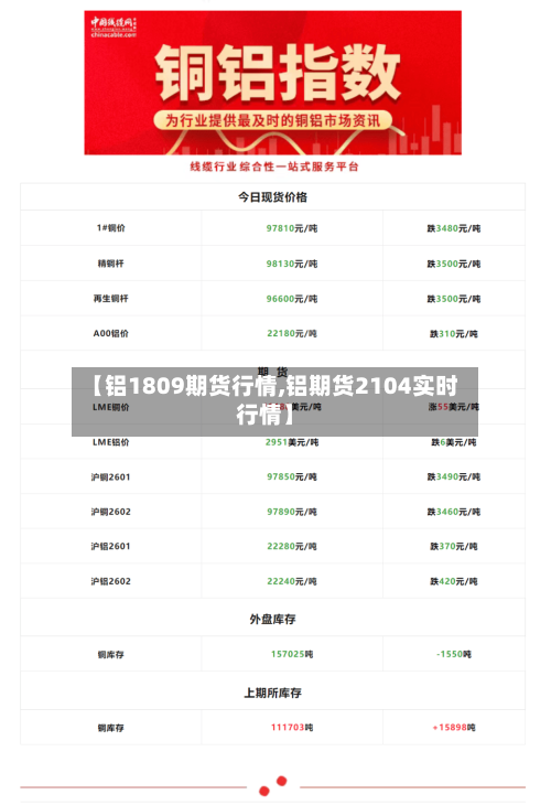 【铝1809期货行情,铝期货2104实时行情】