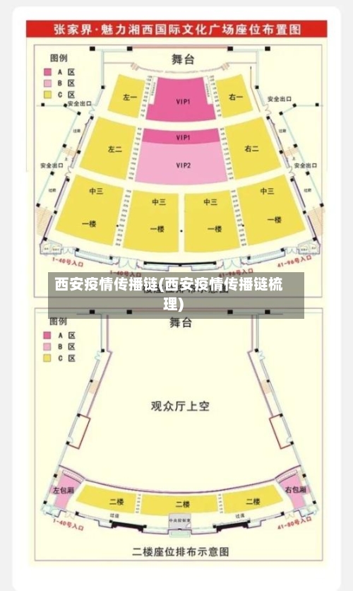 西安疫情传播链(西安疫情传播链梳理)