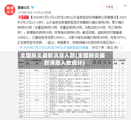 全国肺炎最新消息人数(全国肺炎最新消息人数统计)