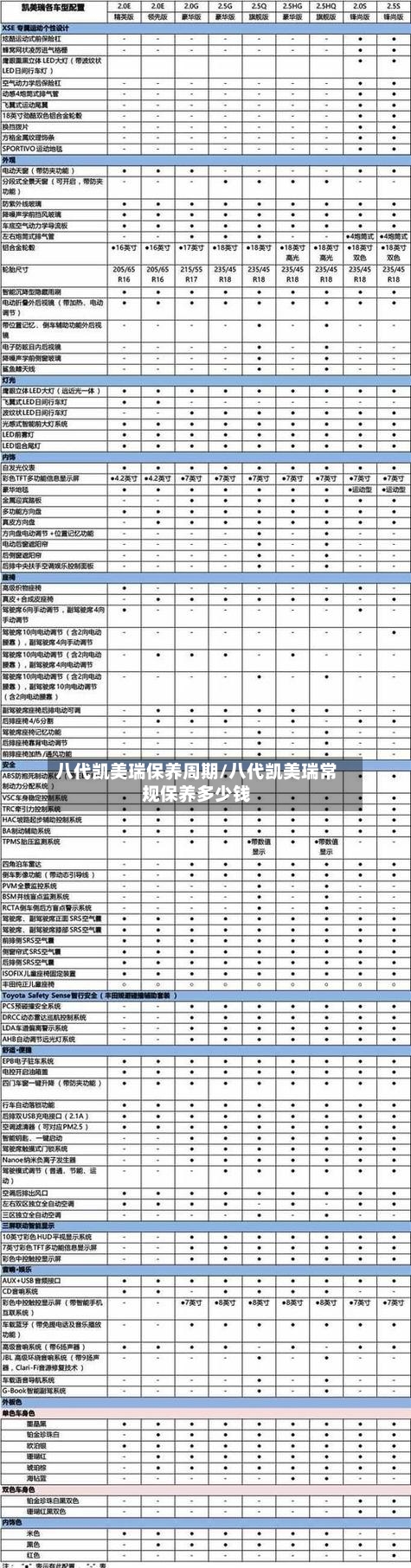 八代凯美瑞保养周期/八代凯美瑞常规保养多少钱
