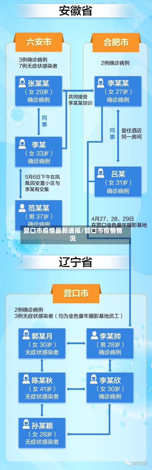 营口市疫情最新通报/营口市疫情情况
