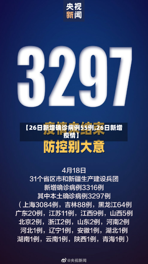 【26日新增确诊病例55例,26日新增疫情】