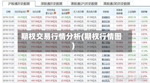 期权交易行情分析(期权行情图)