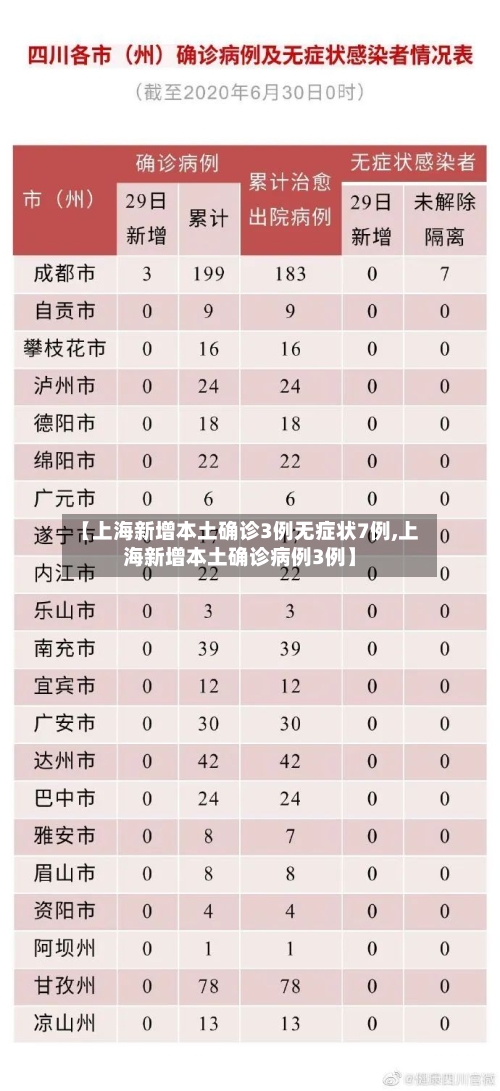 【上海新增本土确诊3例无症状7例,上海新增本土确诊病例3例】