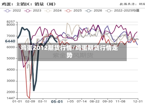 鸡蛋2012期货行情/鸡蛋期货行情走势