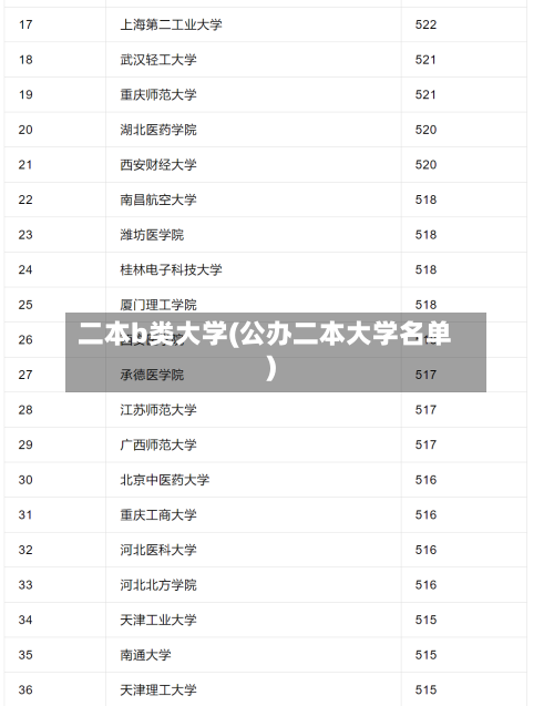 二本b类大学(公办二本大学名单)