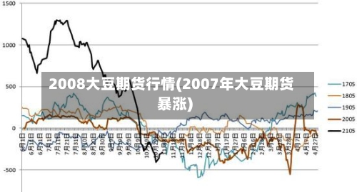 2008大豆期货行情(2007年大豆期货暴涨)