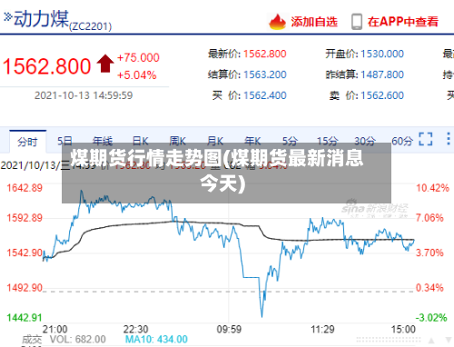 煤期货行情走势图(煤期货最新消息今天)