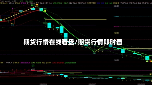 期货行情在线看盘/期货行情即时看