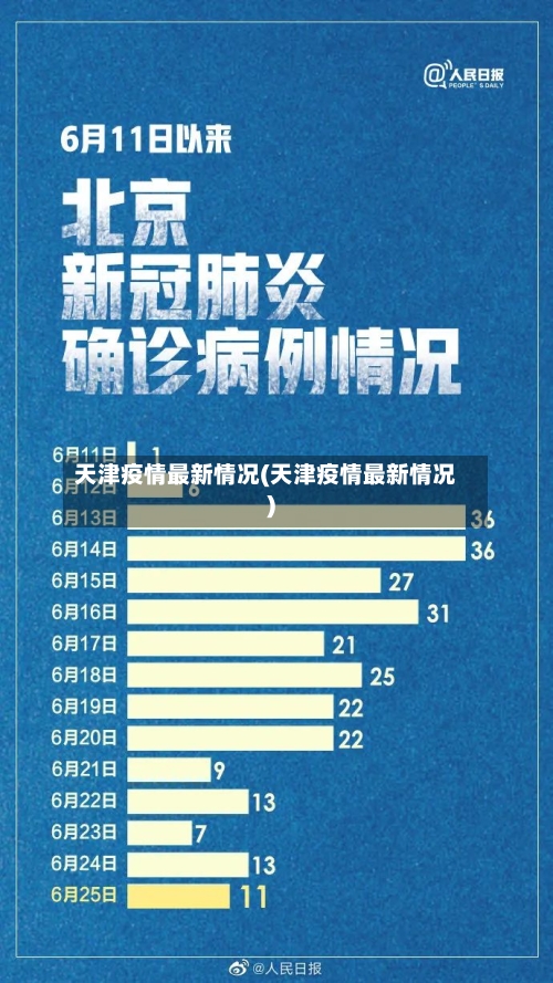 天津疫情最新情况(天津疫情最新情况)