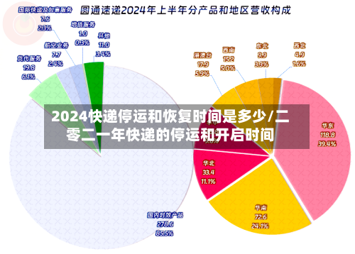 2024快递停运和恢复时间是多少/二零二一年快递的停运和开启时间