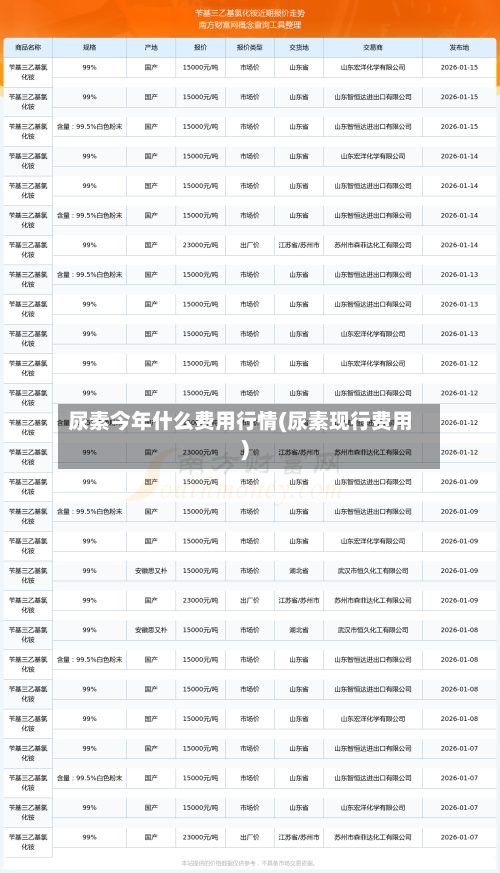 尿素今年什么费用行情(尿素现行费用)