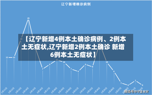 【辽宁新增4例本土确诊病例、2例本土无症状,辽宁新增2例本土确诊 新增6例本土无症状】