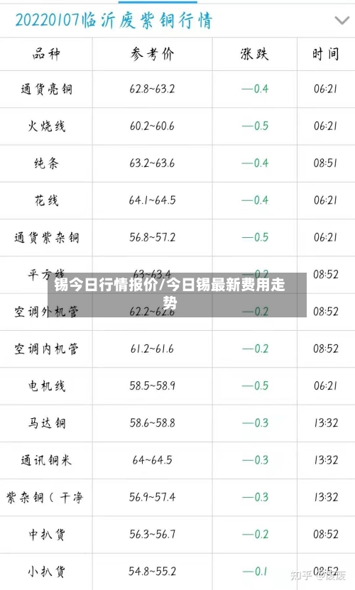 锡今日行情报价/今日锡最新费用走势