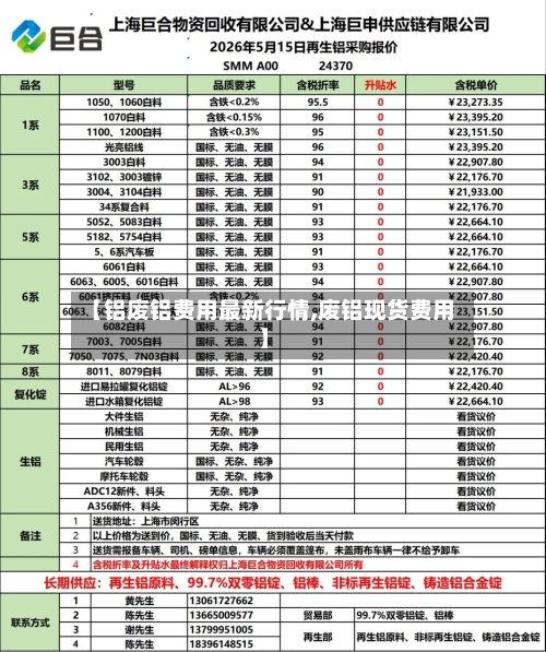 【铝废铝费用最新行情,废铝现货费用】