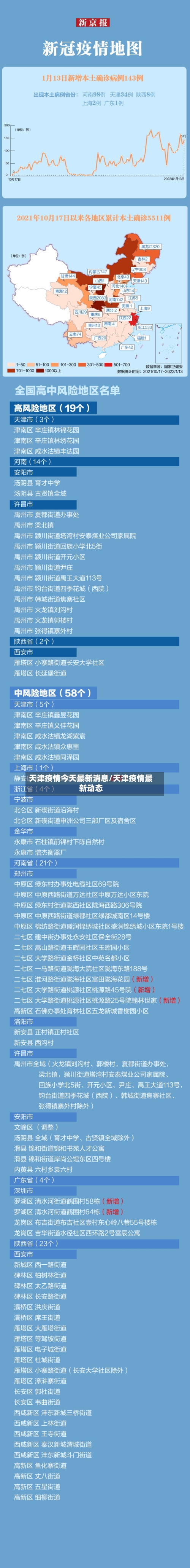 天津疫情今天最新消息/天津疫情最新动态
