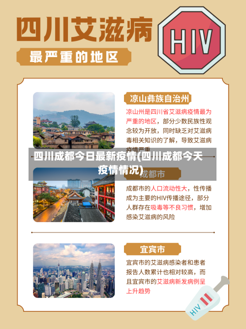 四川成都今日最新疫情(四川成都今天疫情情况)