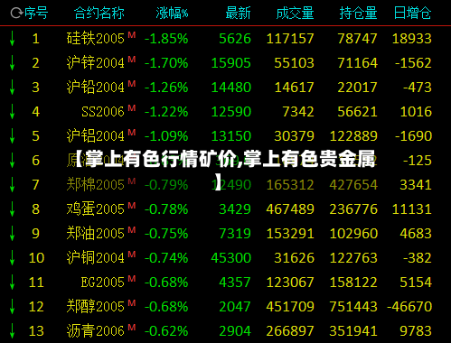 【掌上有色行情矿价,掌上有色贵金属】