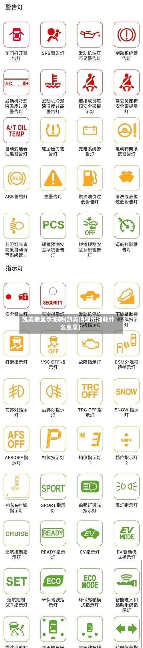 凯美瑞显示油耗(凯美瑞显示油耗什么意思)