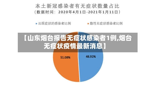 【山东烟台报告无症状感染者1例,烟台无症状疫情最新消息】