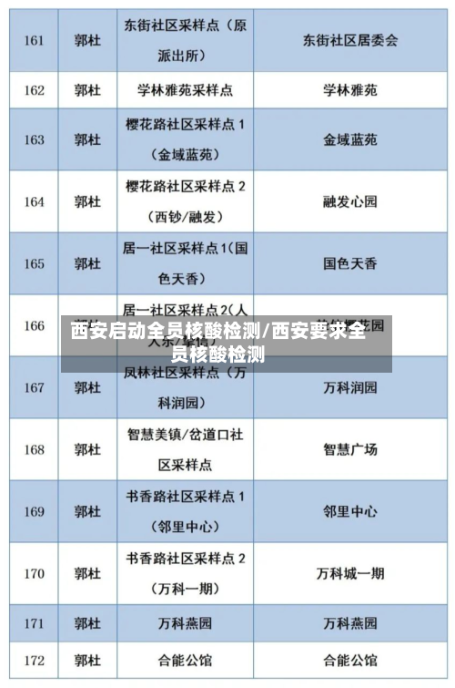 西安启动全员核酸检测/西安要求全员核酸检测