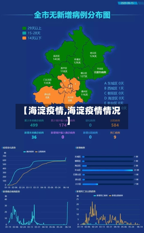 【海淀疫情,海淀疫情情况】