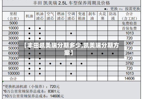 【丰田凯美瑞分期多少,凯美瑞分期方案】