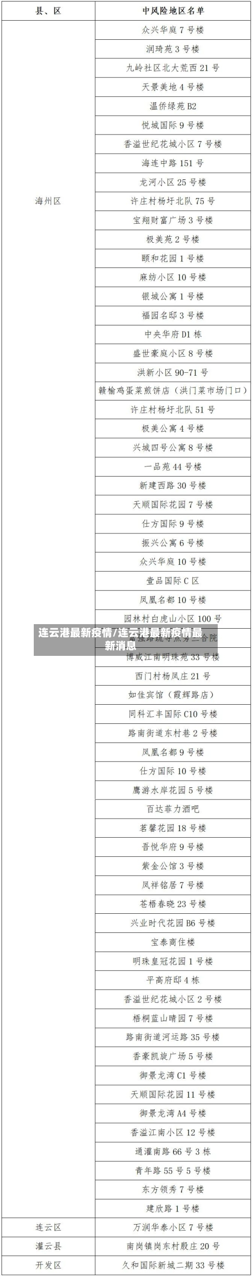 连云港最新疫情/连云港最新疫情最新消息