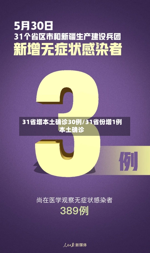 31省增本土确诊30例/31省份增1例本土确诊