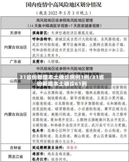 31省份新增本土确诊病例1例/31省份新增本土确诊61例