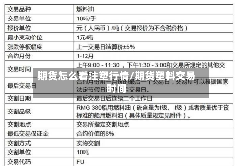 期货怎么看注塑行情/期货塑料交易时间