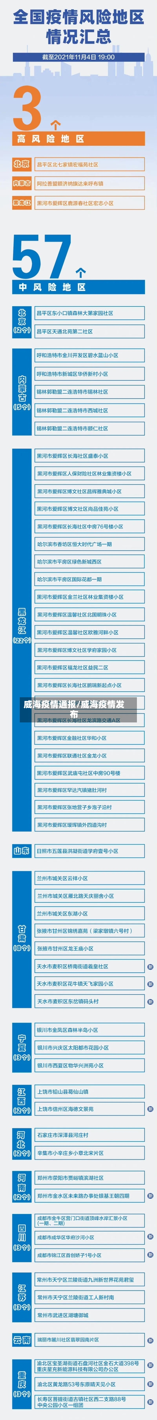 威海疫情通报/威海疫情发布
