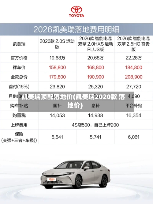 凯美瑞顶配落地价(凯美瑞2020款 落地价)