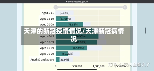 天津的新冠疫情情况/天津新冠病情况