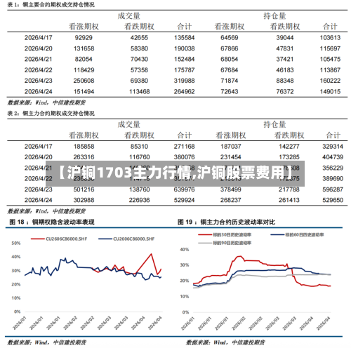 【沪铜1703主力行情,沪铜股票费用】