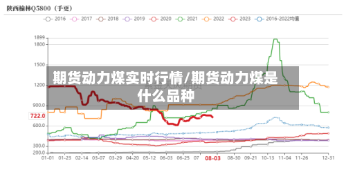 期货动力煤实时行情/期货动力煤是什么品种