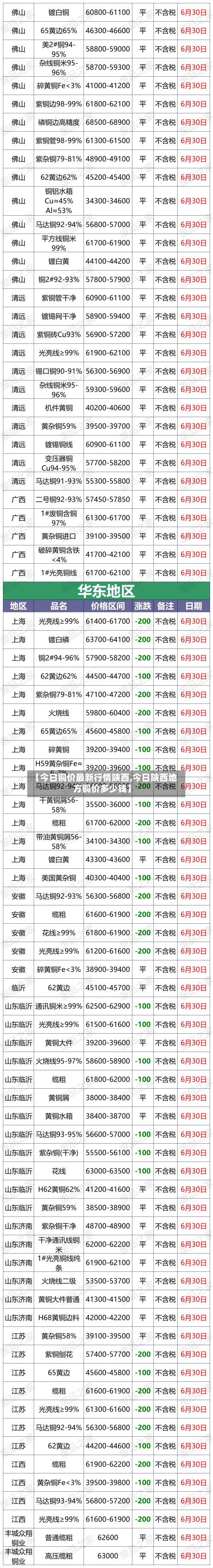 【今日铜价最新行情陕西,今日陕西地方铜价多少钱】
