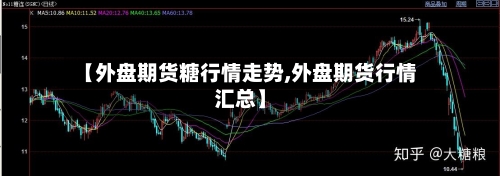 【外盘期货糖行情走势,外盘期货行情汇总】