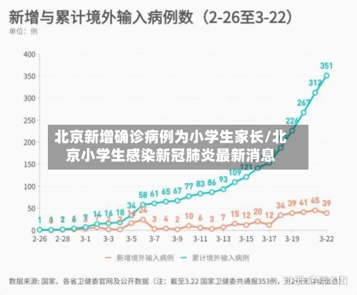 北京新增确诊病例为小学生家长/北京小学生感染新冠肺炎最新消息