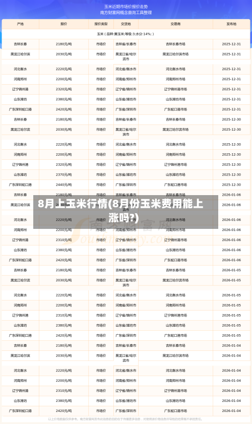 8月上玉米行情(8月份玉米费用能上涨吗?)