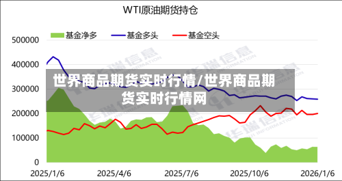 世界商品期货实时行情/世界商品期货实时行情网