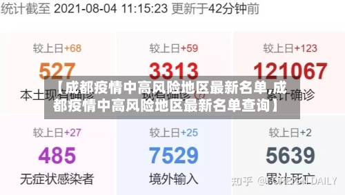 【成都疫情中高风险地区最新名单,成都疫情中高风险地区最新名单查询】